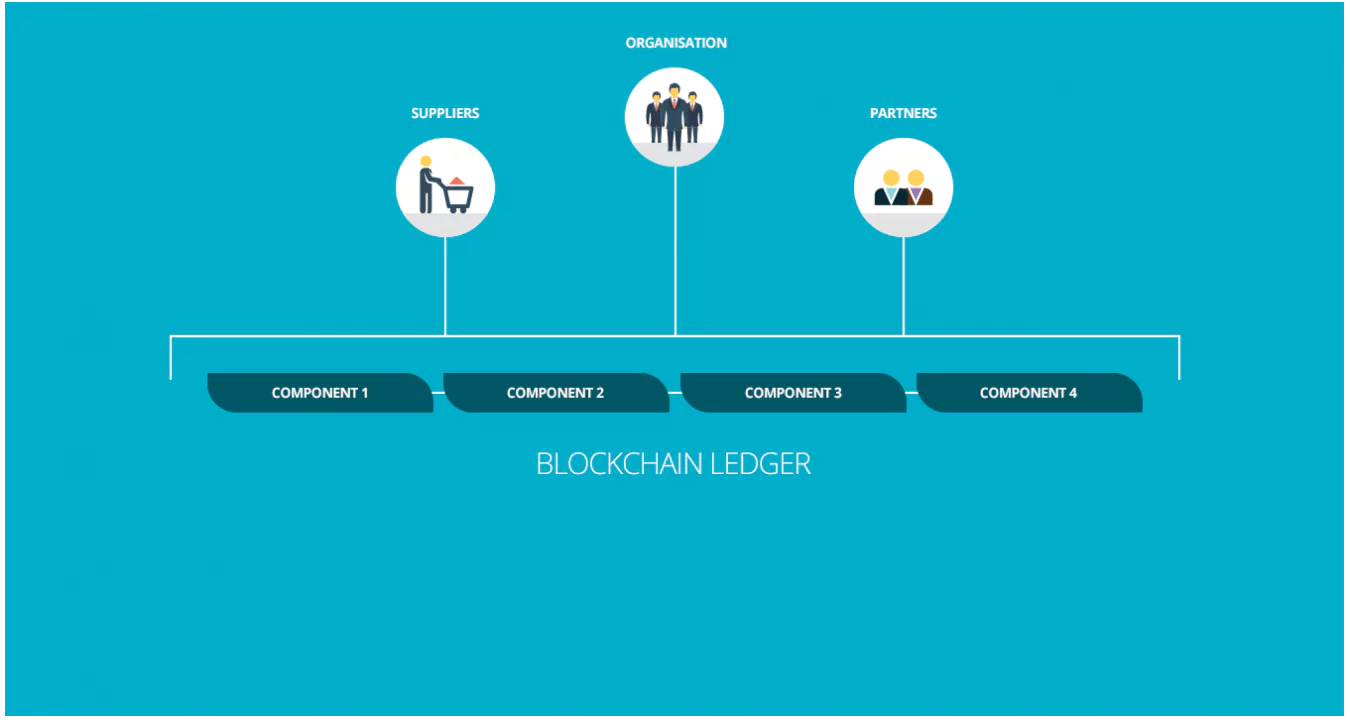 Best Blockchain Development Services in Bangalore