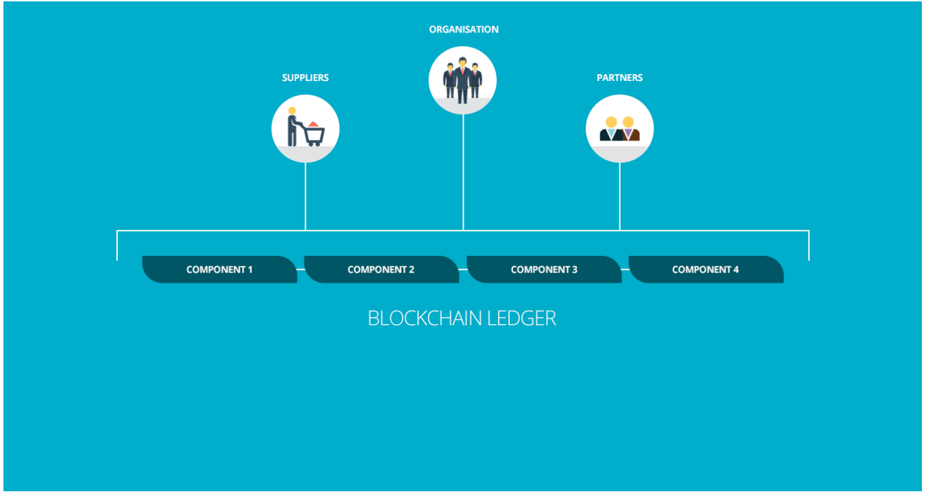 Blockchain LEDGER